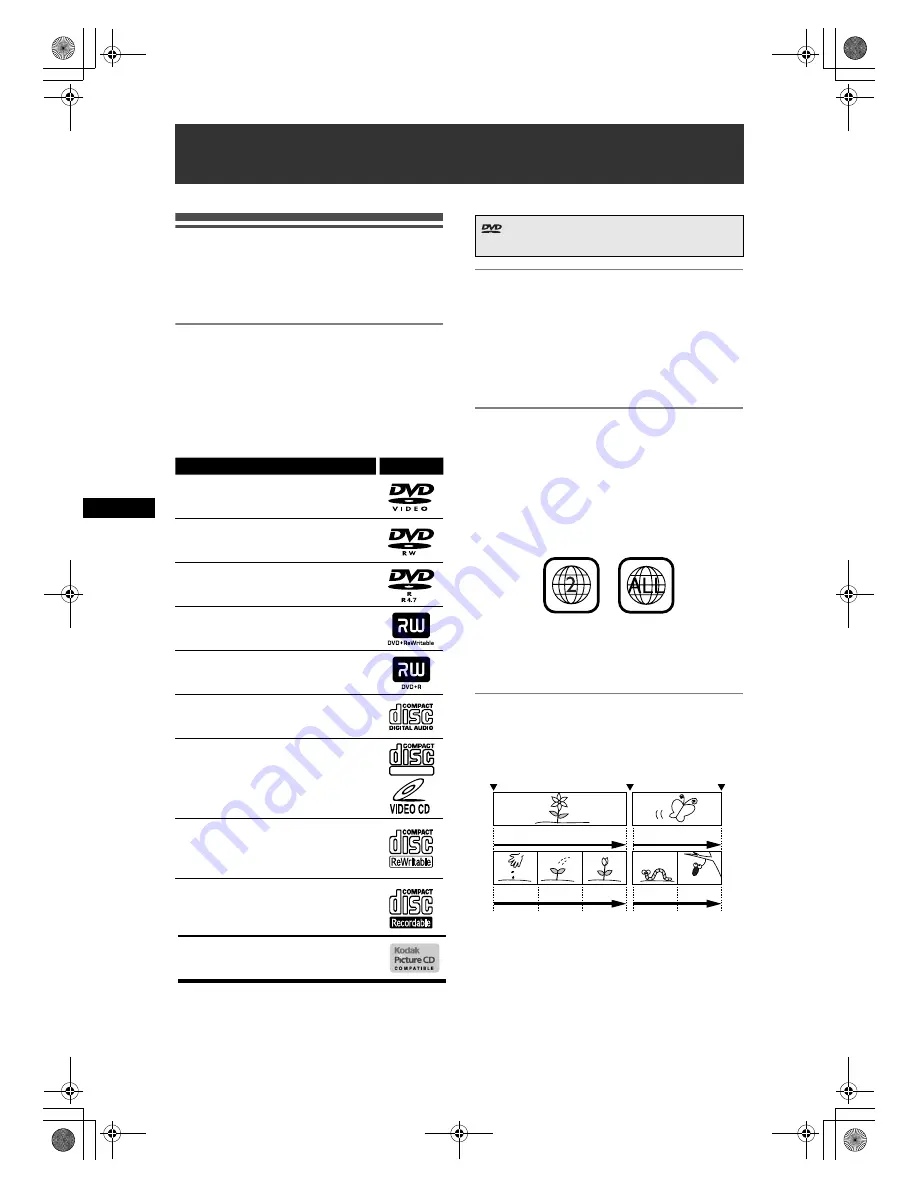 FUNAI DRV-B2737 Owner'S Manual Download Page 36