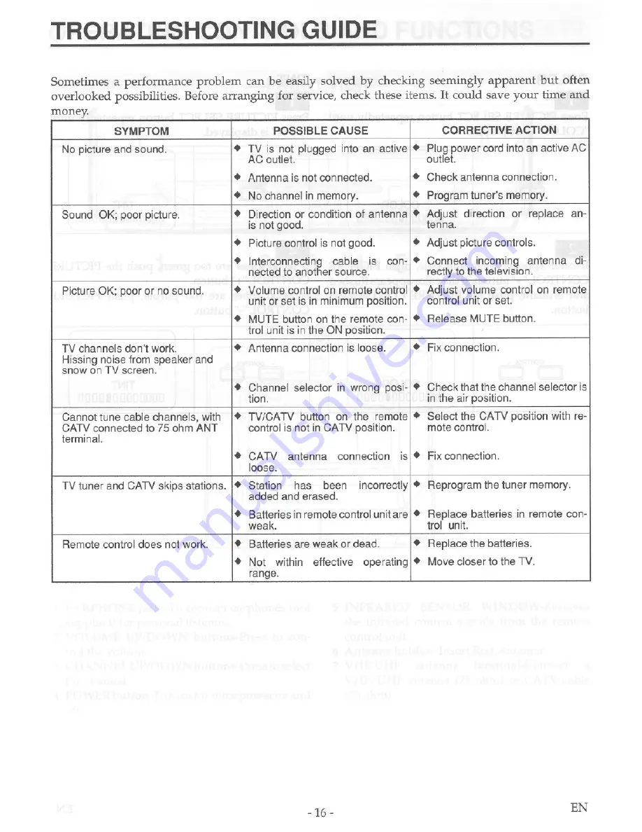 FUNAI FT1321 Owner'S Manual Download Page 16