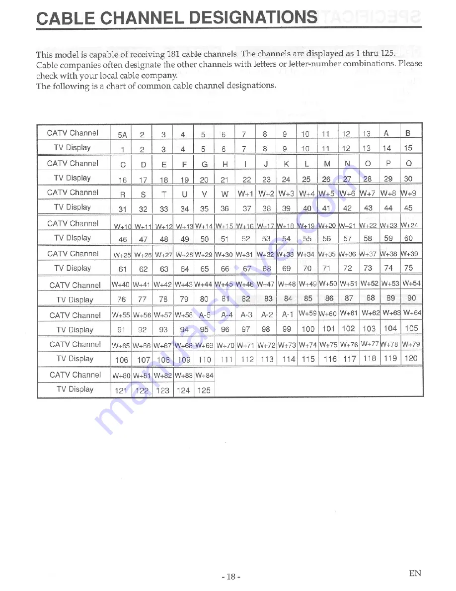 FUNAI FT1321 Owner'S Manual Download Page 18