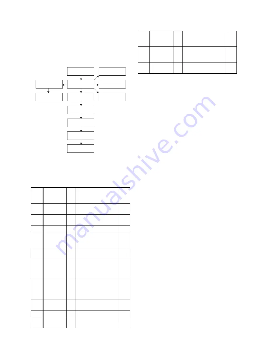 FUNAI LED22-H800M Service Manual Download Page 12