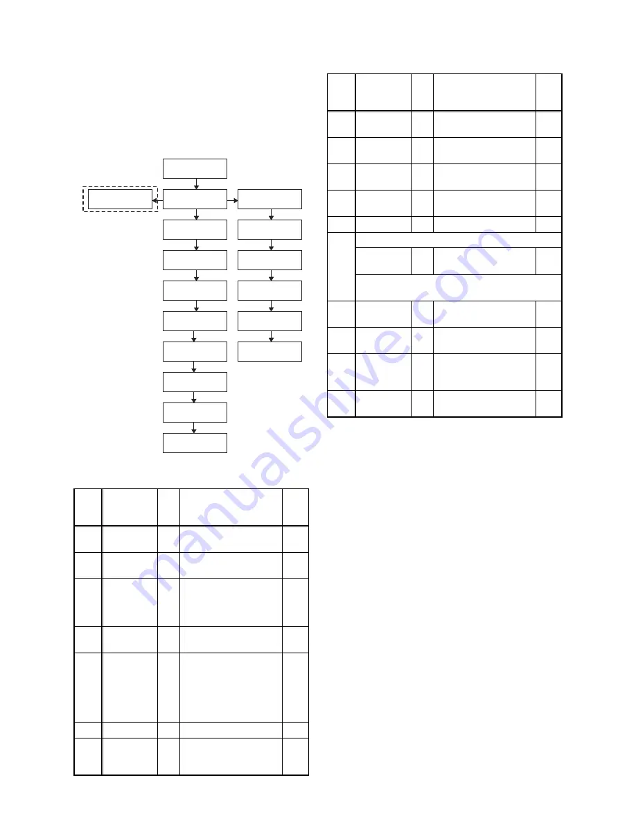 FUNAI LT850-M32 - SERVICE Service Manual Download Page 12