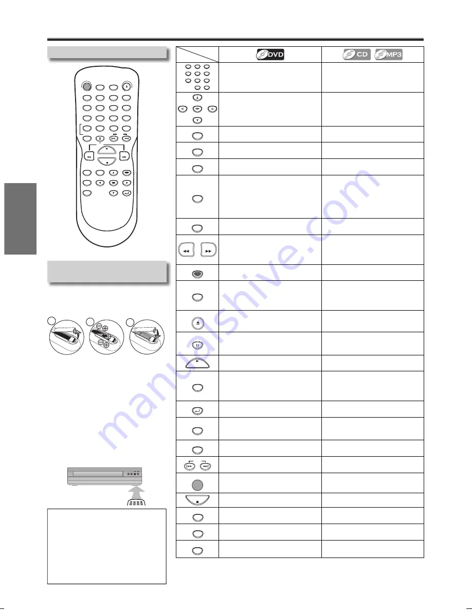 FUNAI PD5203 Owner'S Manual Download Page 8