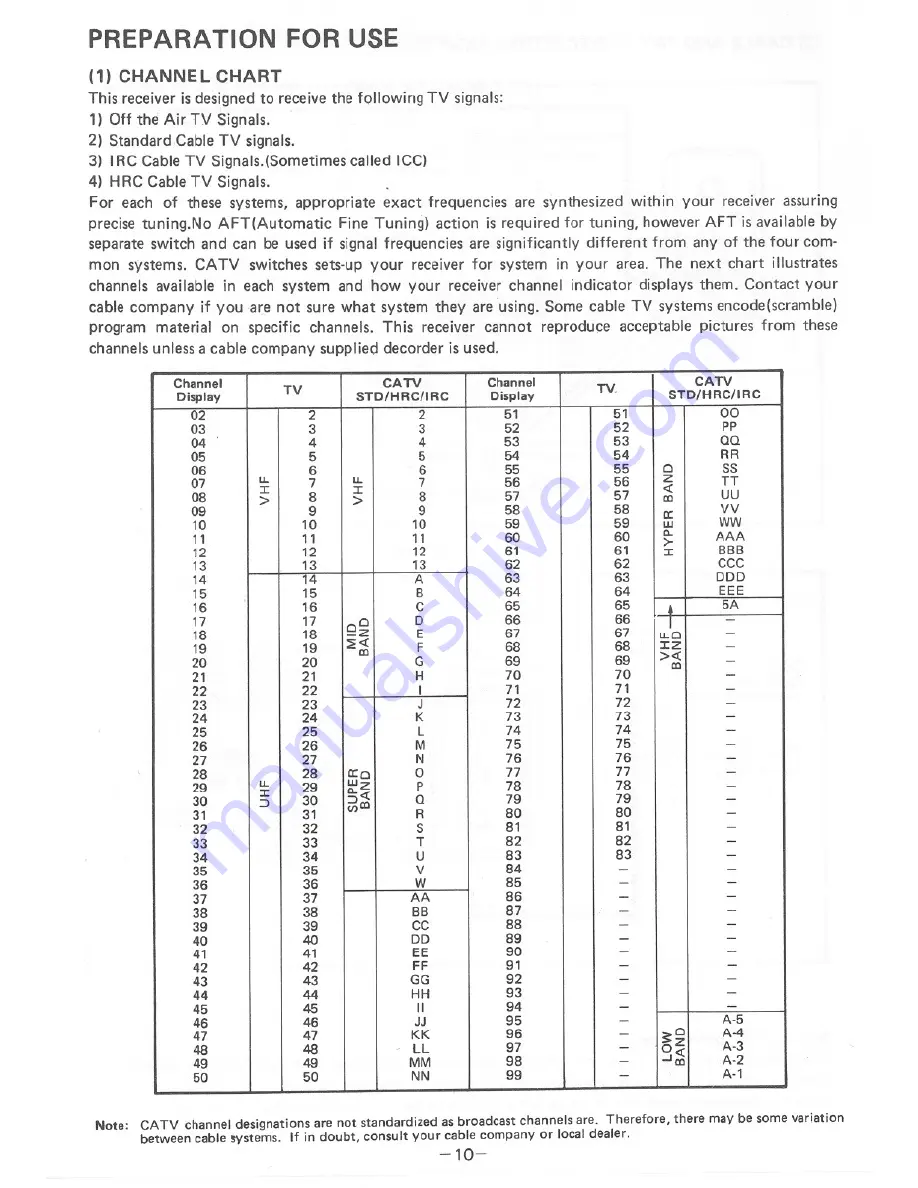 FUNAI T20M Owner'S Manual Download Page 10