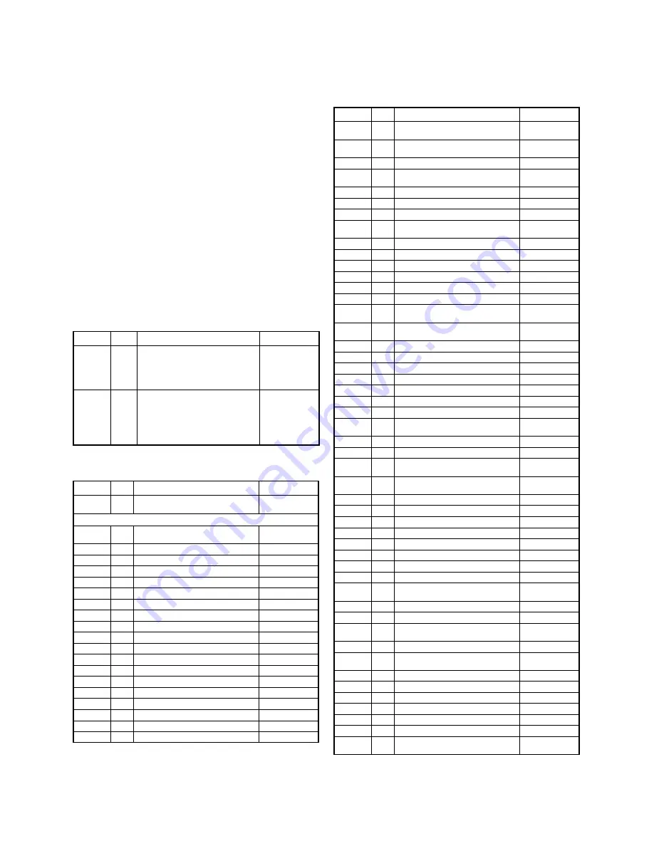 FUNAI TVCR-1404 Service Manual Download Page 64