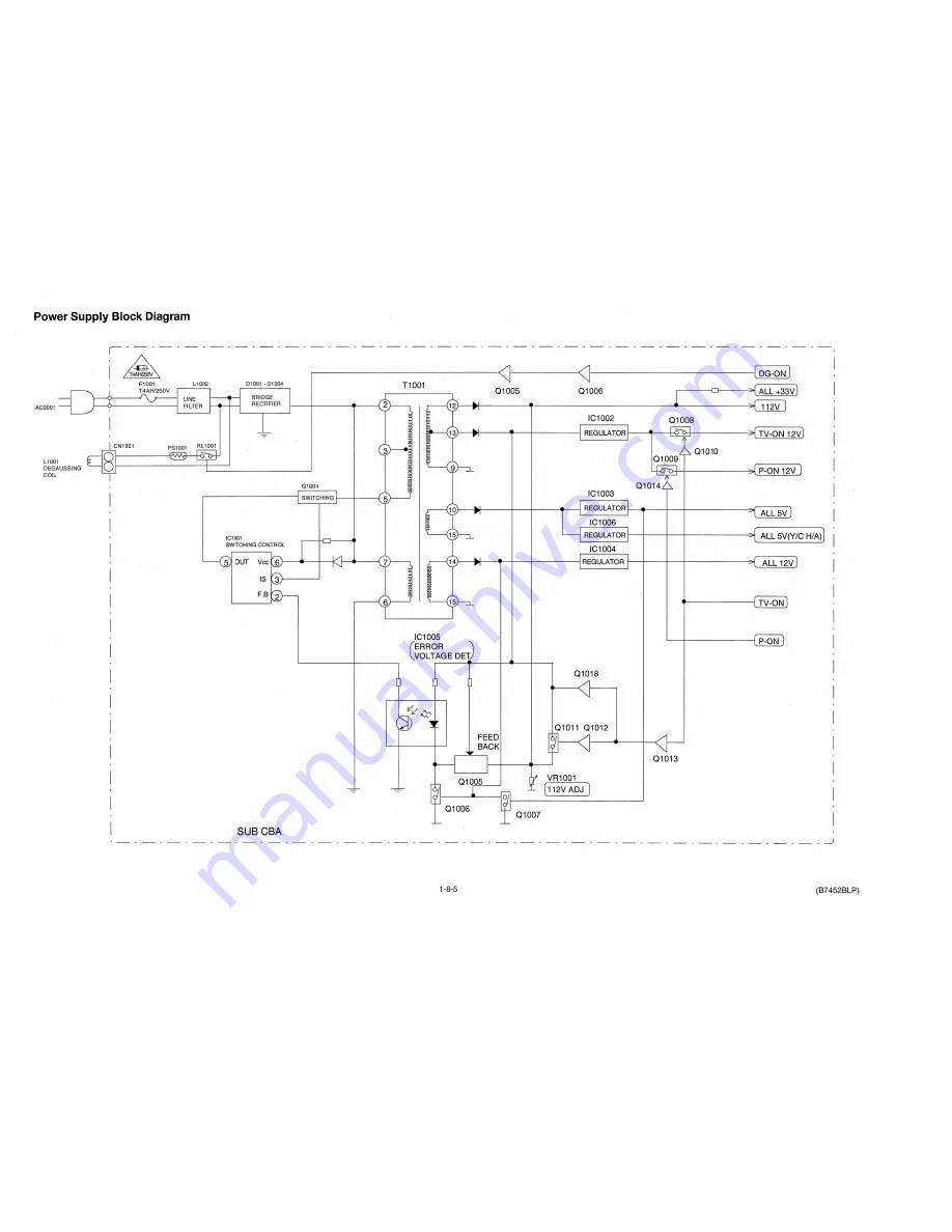 FUNAI TVCR200 HYPER Service Manual Download Page 42