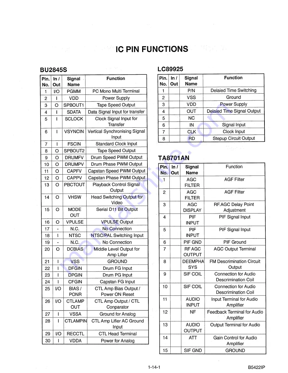 FUNAI TVCR200 HYPER Service Manual Download Page 65