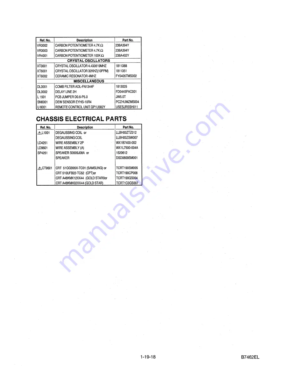 FUNAI TVCR200 HYPER Service Manual Download Page 89