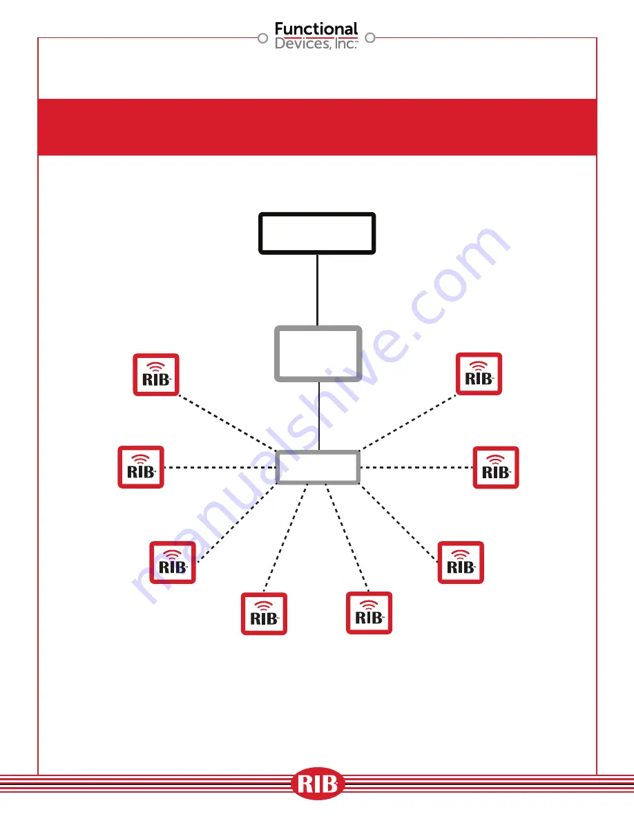 Functional Devices, Inc. RIBTW2401B-WIUI-N4T Скачать руководство пользователя страница 6