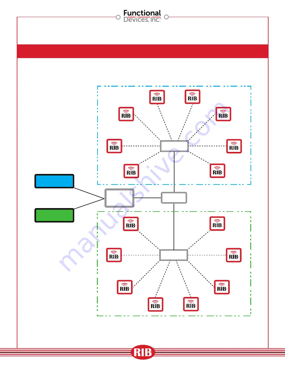 Functional Devices, Inc. RIBTW2401B-WIUI-N4T Скачать руководство пользователя страница 7