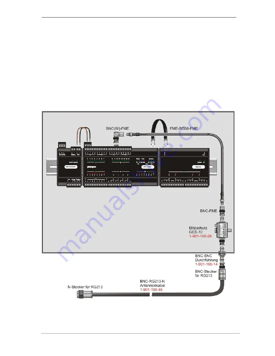 Funk-Electronic Piciorgros RTU-81 User Manual Download Page 20