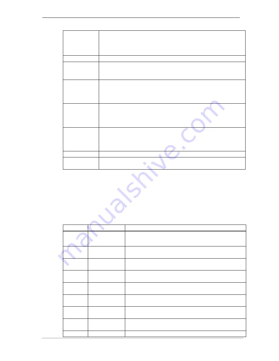 Funk-Electronic Piciorgros RTU-81 User Manual Download Page 109