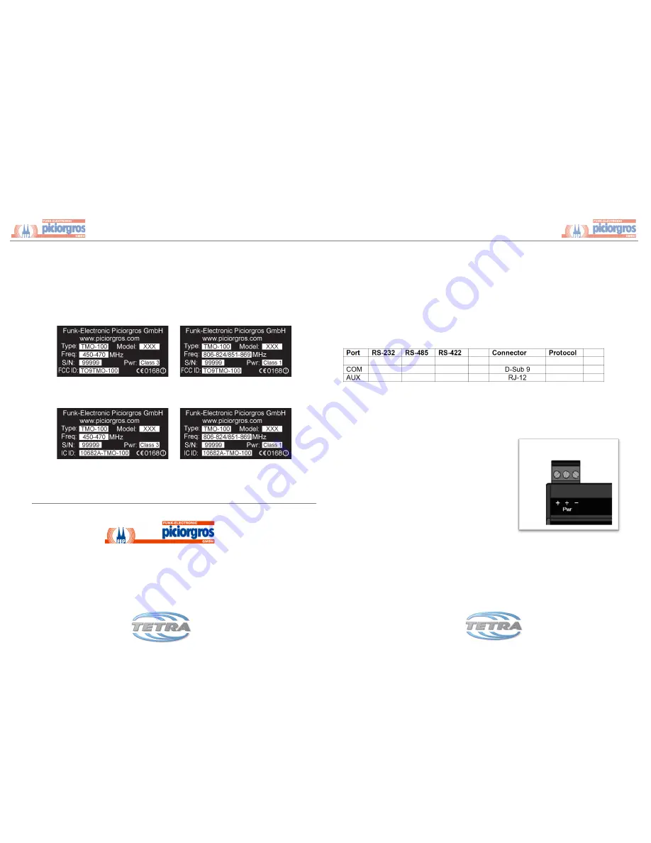 Funk-Electronic Piciorgros TMO-100 Setup And Configuration Manual Download Page 1