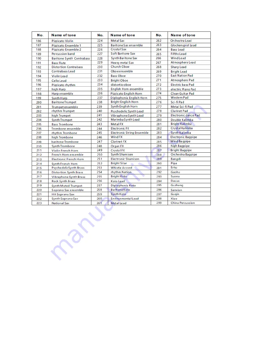 Funkey DP-61 III User Manual Download Page 50