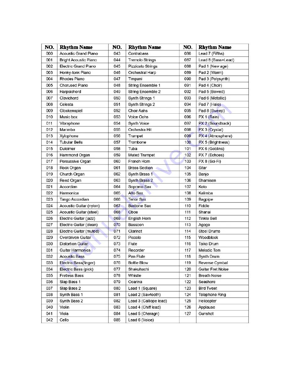 Funkey RP-61 User Manual Download Page 5