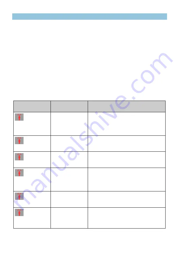 Funktel f.airnet D5 Series Operating Manual Download Page 108