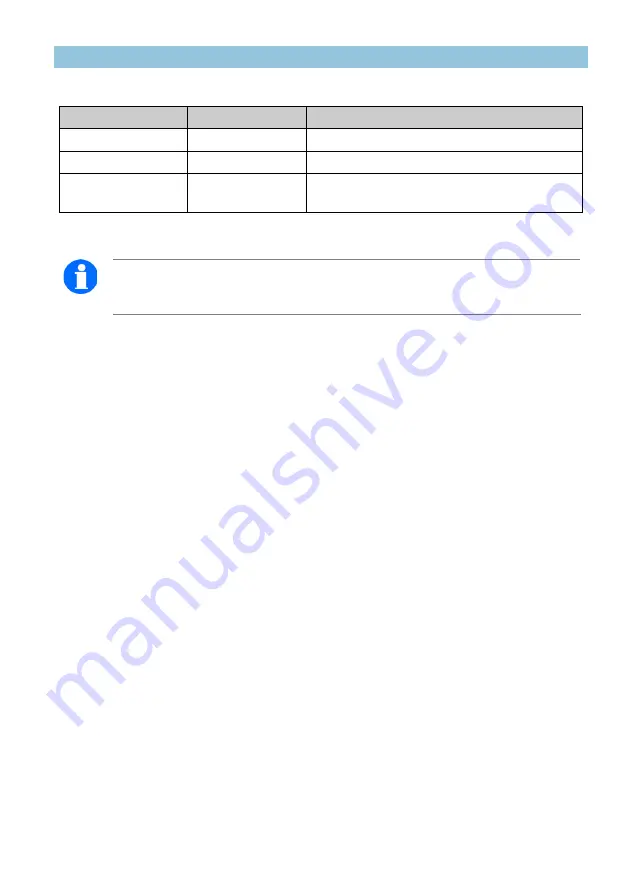 Funktel f.airnet D5 Series Operating Manual Download Page 113