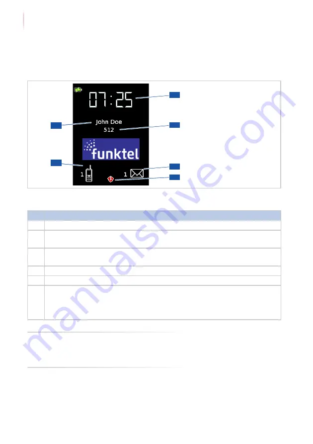 Funktel TETRA FT4 Operating Manual Download Page 30