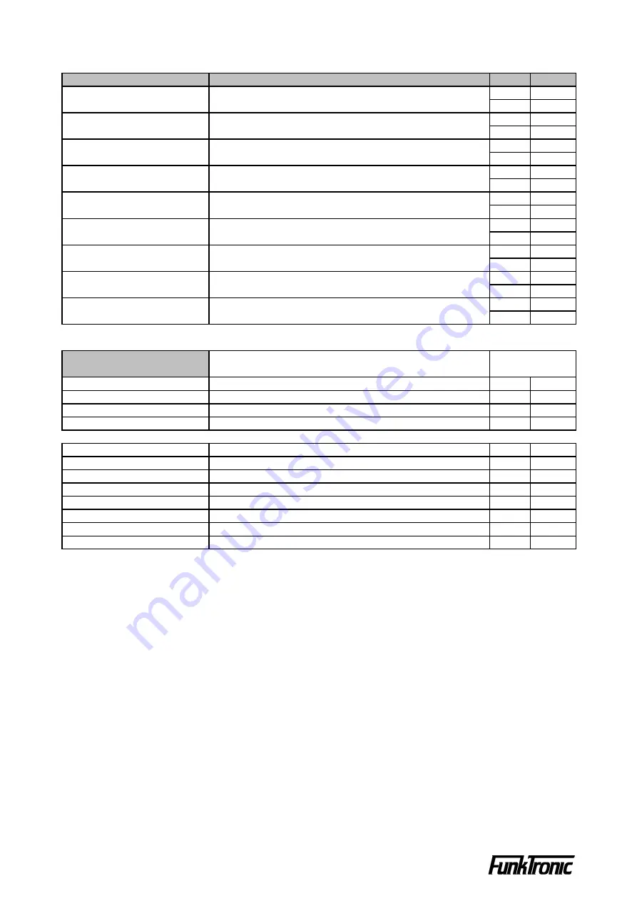 FunkTronic Major 4 Manual Download Page 30