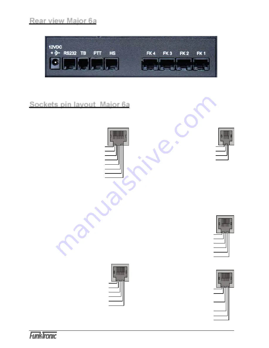 FunkTronic Major 6a User Manual Download Page 6