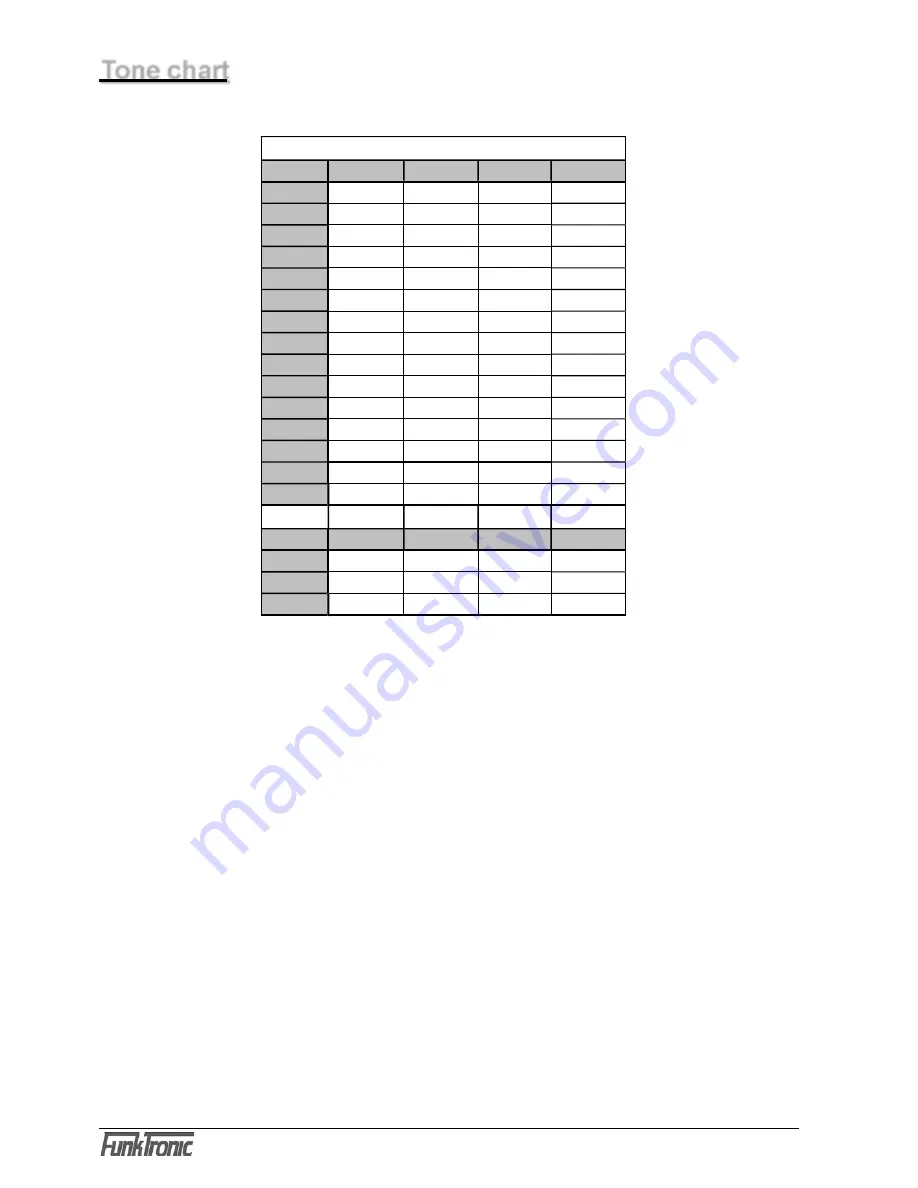 FunkTronic Major 6a User Manual Download Page 20