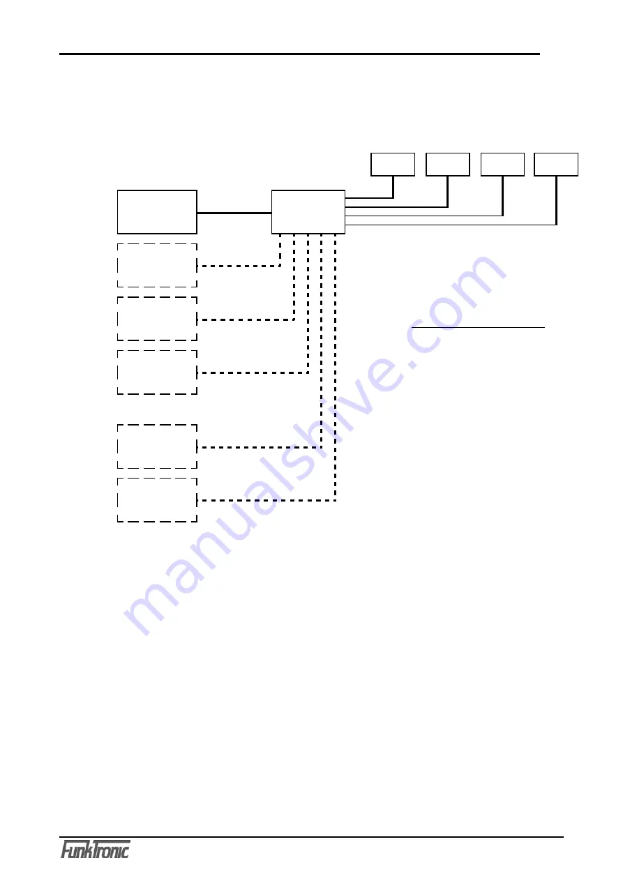 FunkTronic Major BOS 2a2 Manual Download Page 22