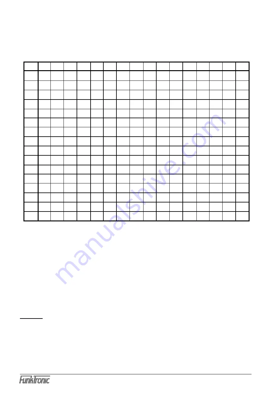 FunkTronic Major BOS 8a Manual Download Page 36