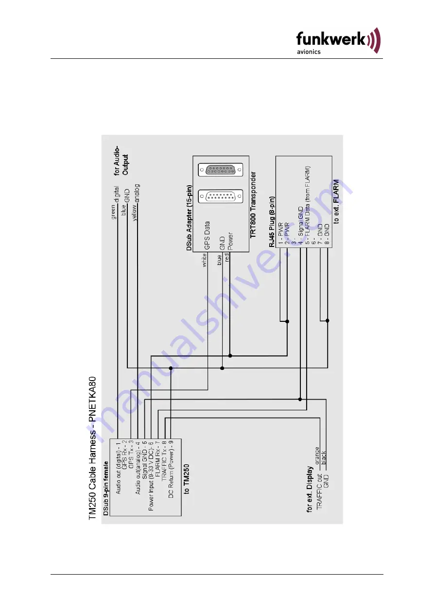 Funkwerk 250TM Series Скачать руководство пользователя страница 33