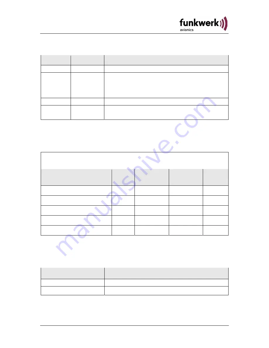 Funkwerk ATR833A Operation And Installation Download Page 2