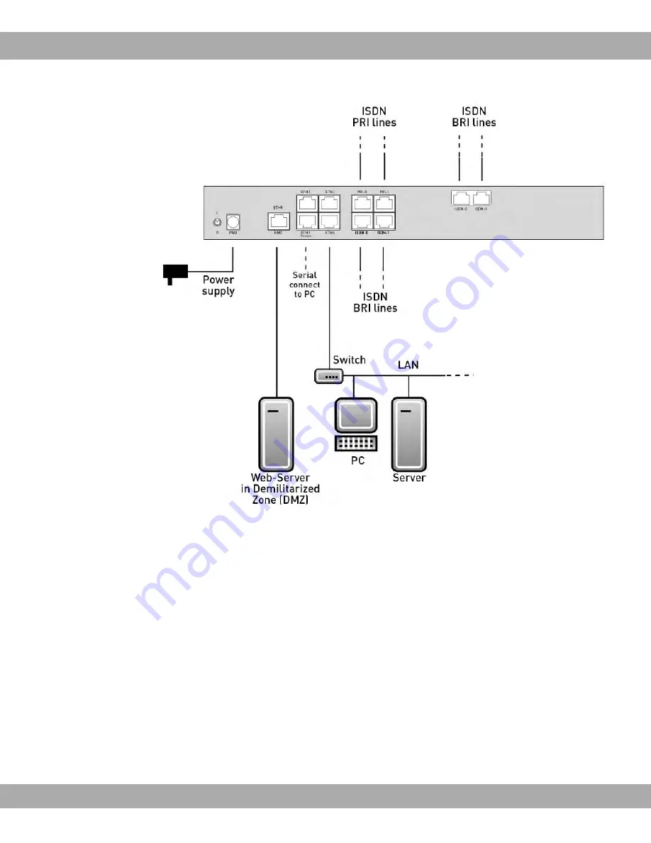 Funkwerk Bintec R1200wu Reference Download Page 23