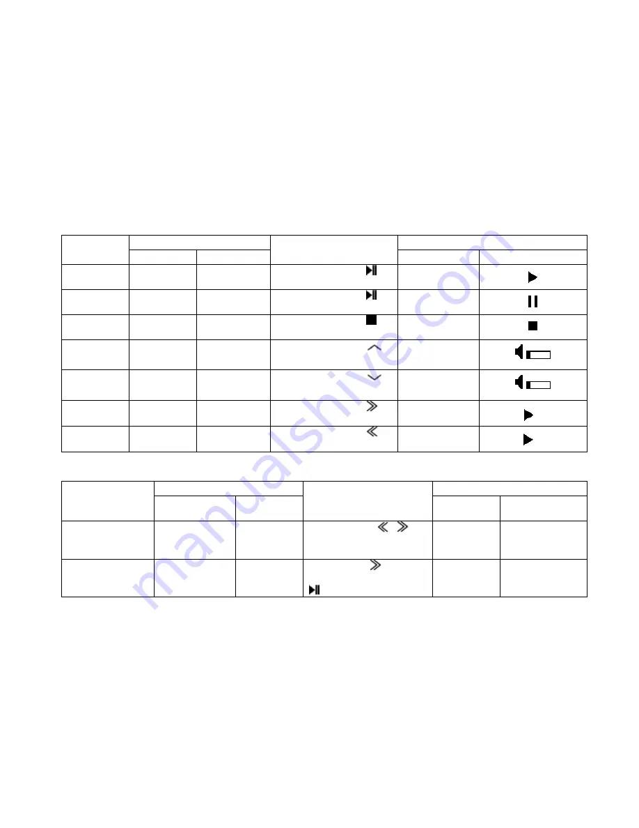 Funkwerk EGO Cup FM User Manual Download Page 111