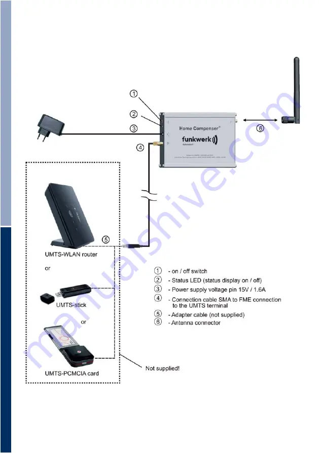 Funkwerk HOME COMPENSER Скачать руководство пользователя страница 22