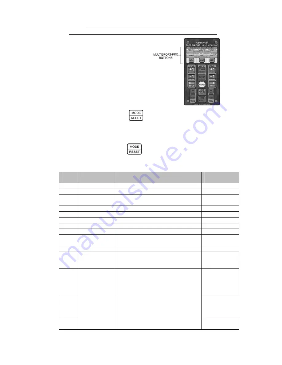 Funtronix Score-N-Time SNT-130MP Operating Manual Download Page 8