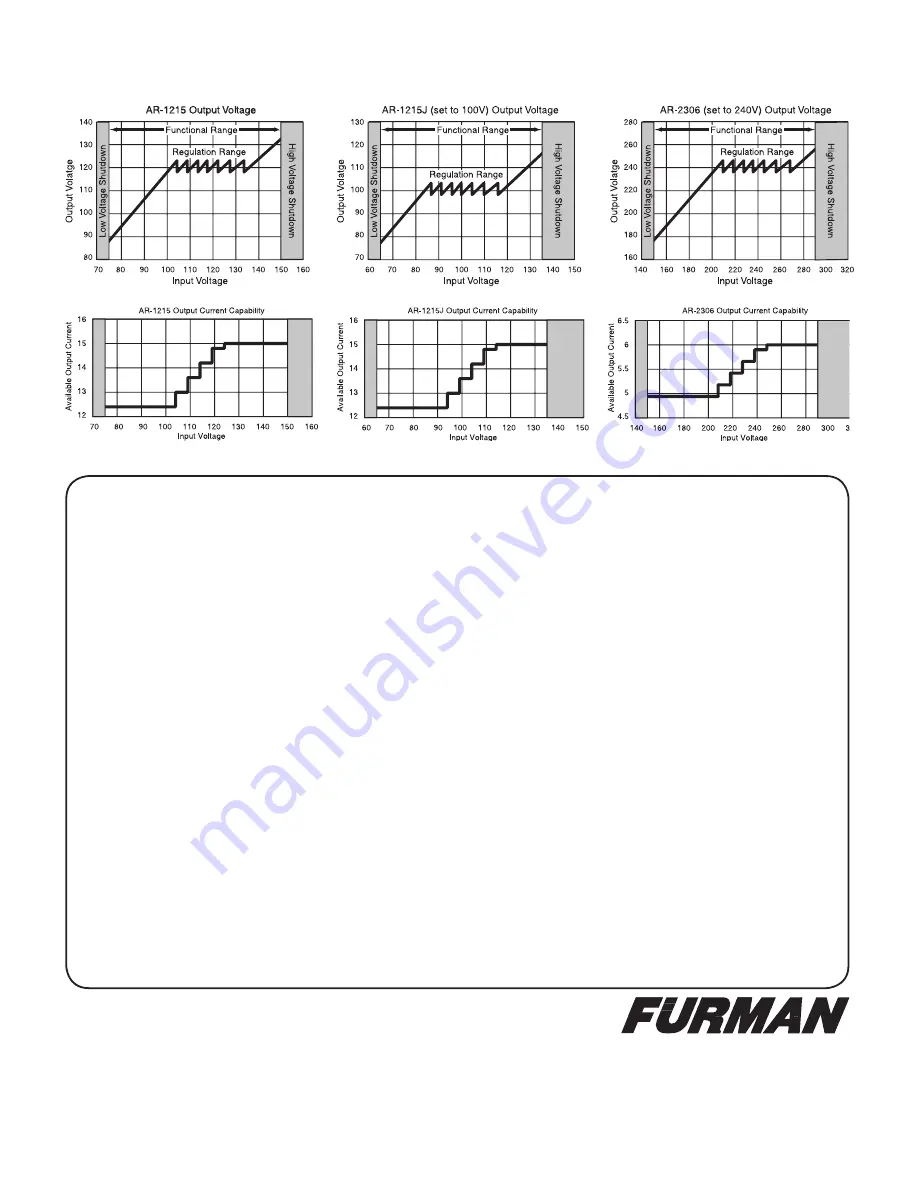 Furman AR-1215 Скачать руководство пользователя страница 8