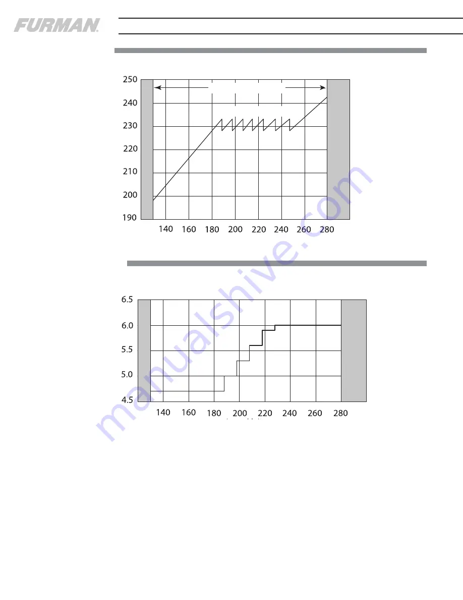 Furman P-1400 AR E Prestige Series Owner'S Manual Download Page 26