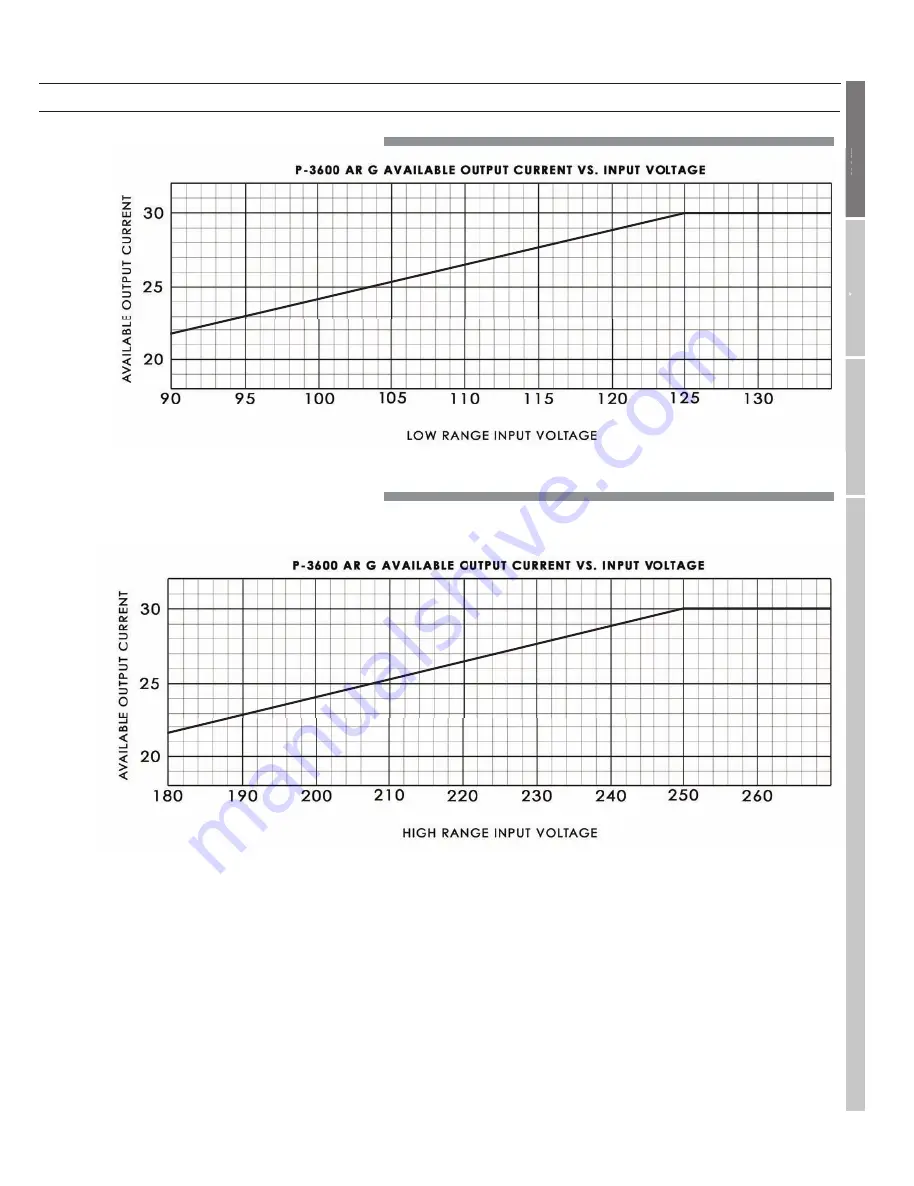 Furman P-3600 AR G prestige series Owner'S Manual Download Page 11