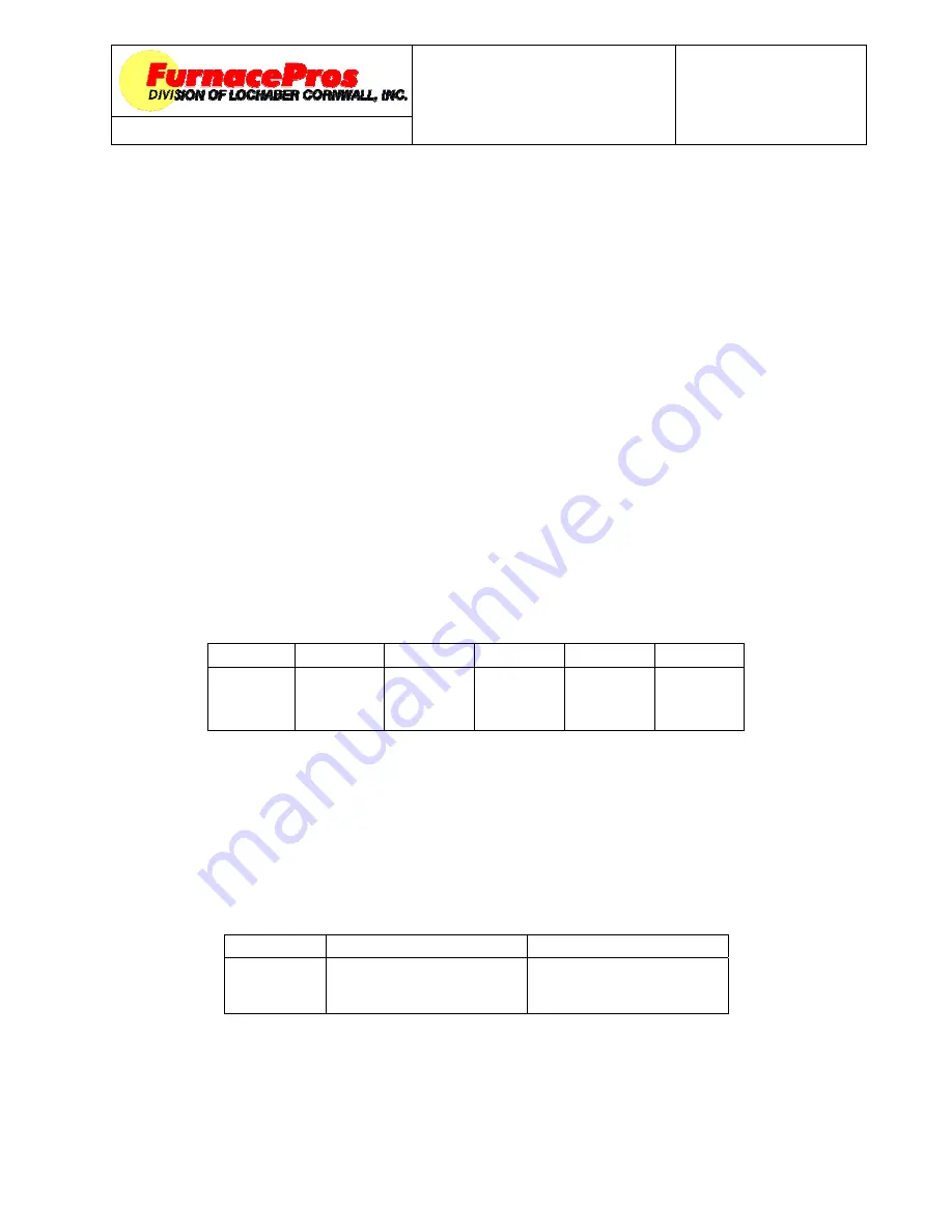 FurnacePros LA-309 Owner'S Manual Download Page 205