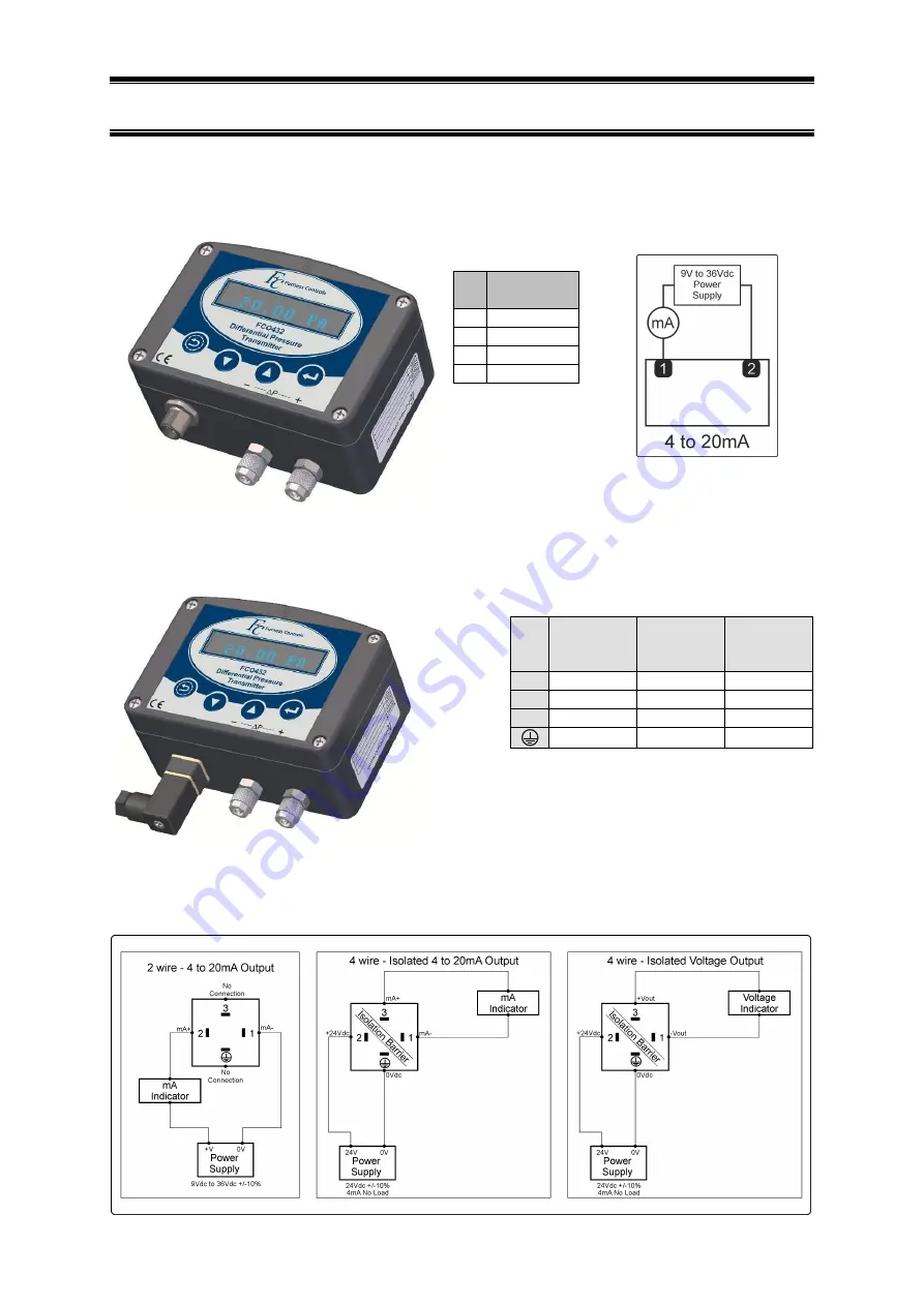 Furness controls FCO432 User Manual Download Page 32