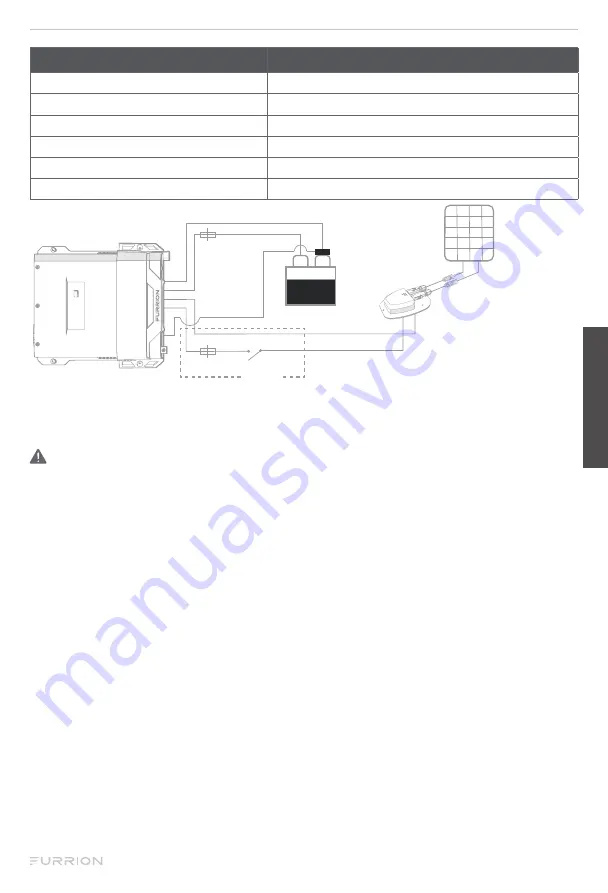 Furrion 2022004989 User Manual Download Page 19