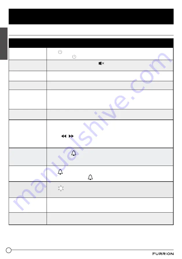 Furrion DV1230 Instruction Manual Download Page 16