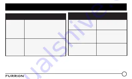 Furrion DV7200S User Manual Download Page 27