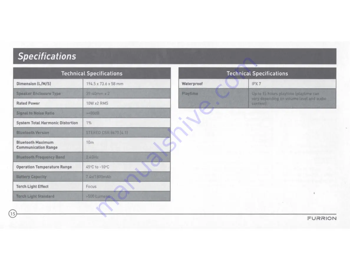 Furrion FBS012N-BL Quick Start Manual & User Manual Download Page 14