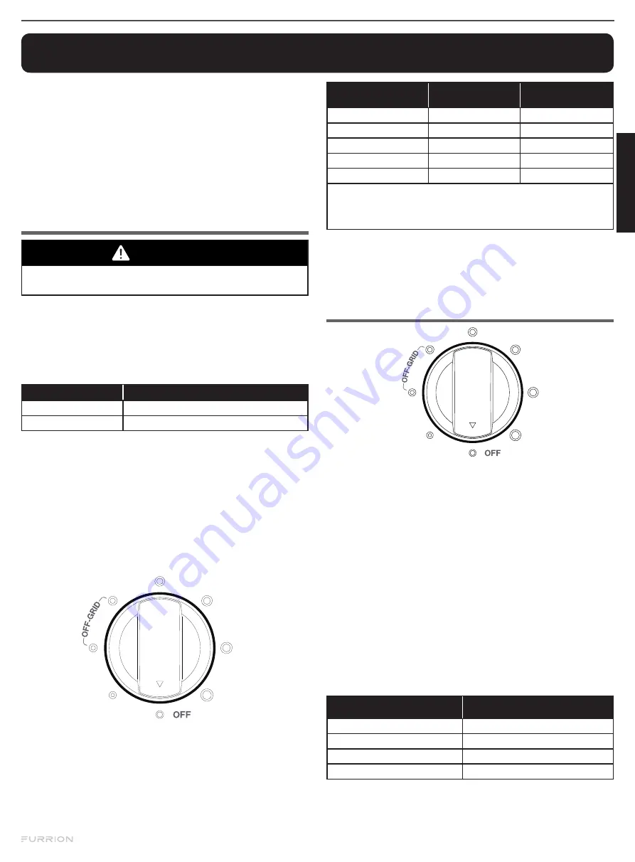 Furrion FCR08DCGTA Series User Manual Download Page 9