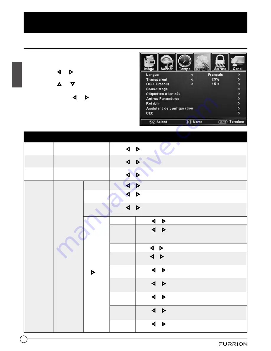 Furrion FDFS40M1A Instruction Manual Download Page 46