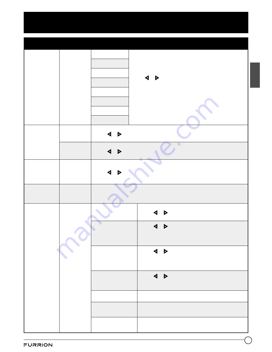 Furrion FDFS40M1A Instruction Manual Download Page 47