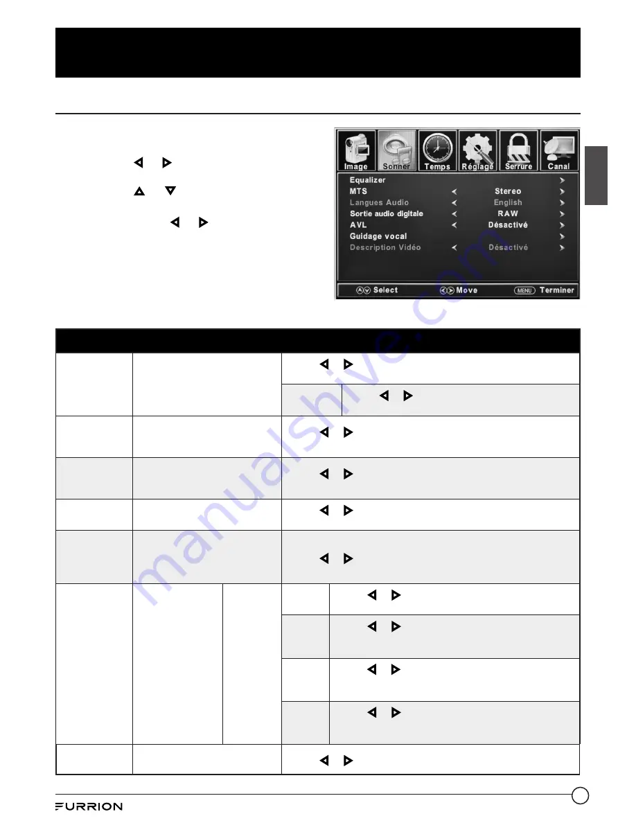 Furrion FDFS40M1A Instruction Manual Download Page 49