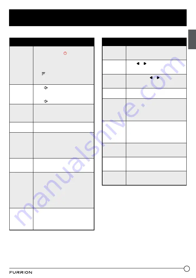 Furrion FDHK32V1A Instruction Manual Download Page 28