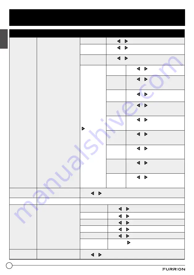 Furrion FEFD22S0A Instruction Manual Download Page 18