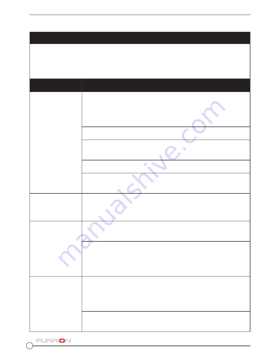 Furrion FGH4ZSA-SB Operating And Installation Instructions Download Page 34