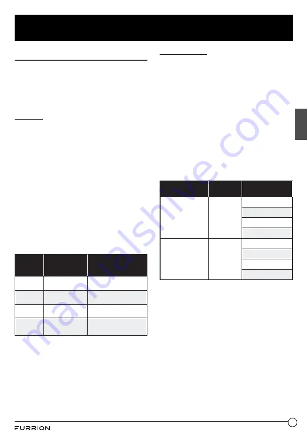 Furrion FMCM17-BL Instruction Manual Download Page 79