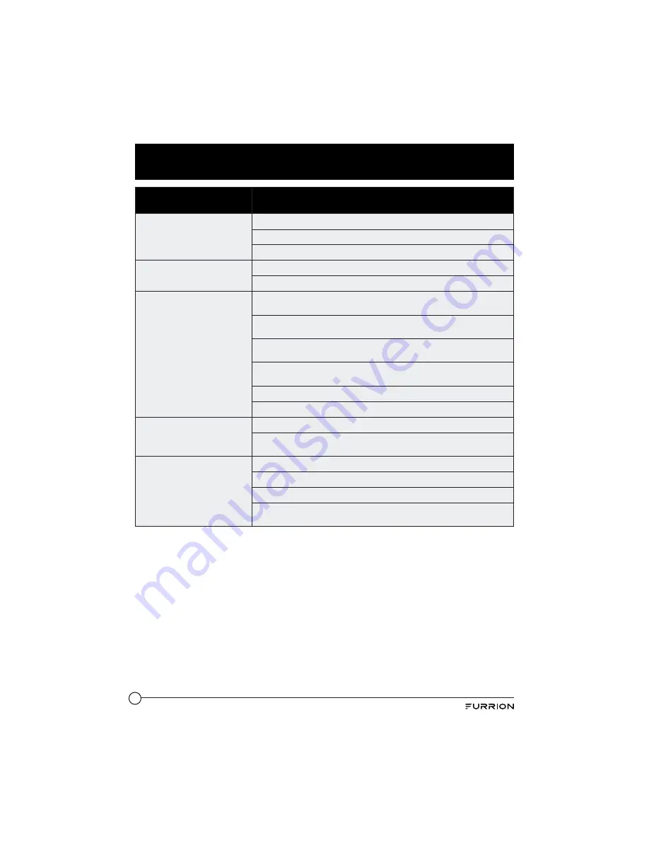 Furrion FOS05TADS Instruction Manual Download Page 28